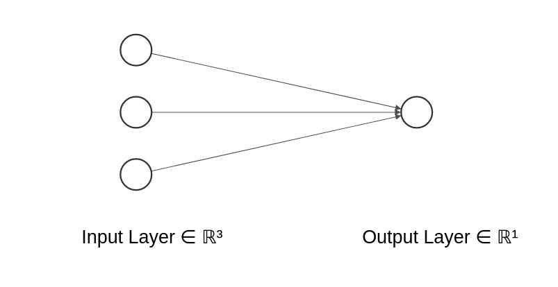 Neural network for linear regression