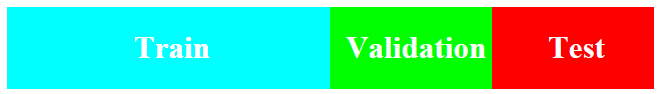 Train, validation, and test data split.